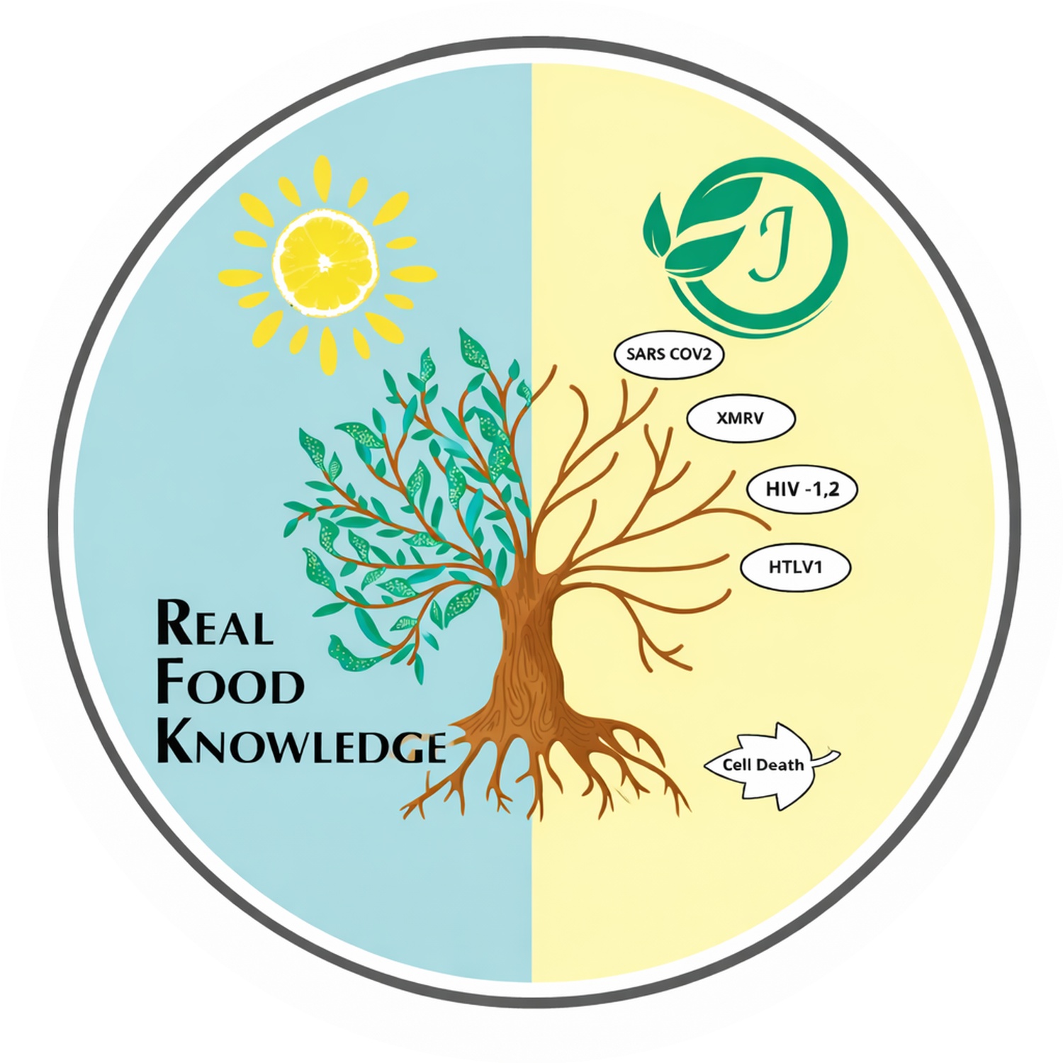 Real Food Knowledge