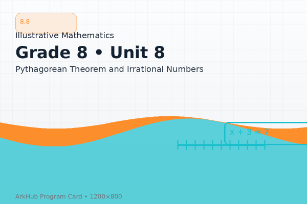 8.8 GeoGebra Illustrative Mathematics - Pythagorean Theorem and Irrational Numbers
