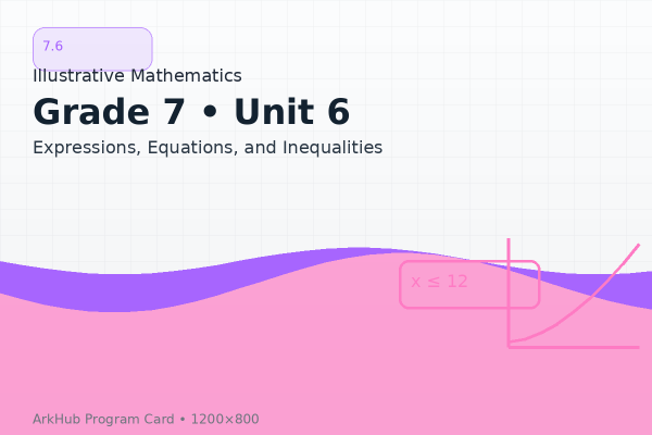 7.6 GeoGebra Illustrative Mathematics - Expressions, Equations, and Inequalities﻿﻿