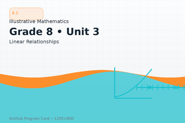 8.3 GeoGebra Illustrative Mathematics - Linear Relationships﻿﻿