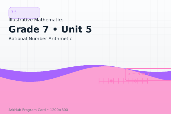 7.5 GeoGebra Illustrative Mathematics - Rational Number Arithmetic